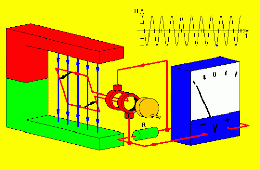 common interview questions answers on generators