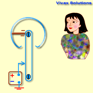 animated van de graaff generatortutorial electrostatics