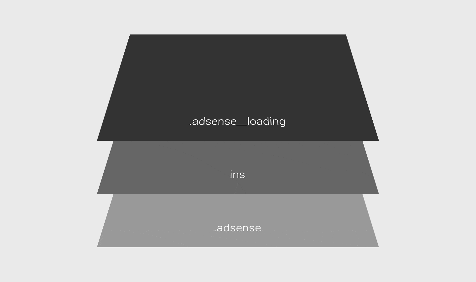 lazy loading responsive adsense ads css tricks